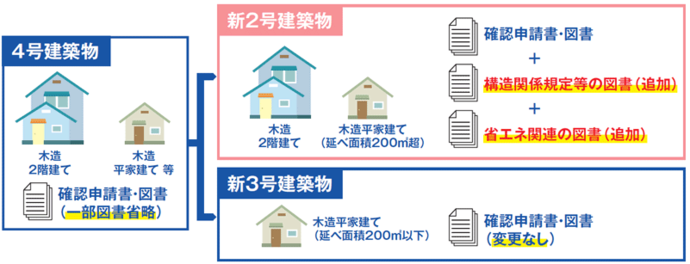 審査特例