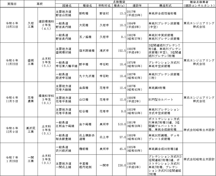 写真：健全性診断1