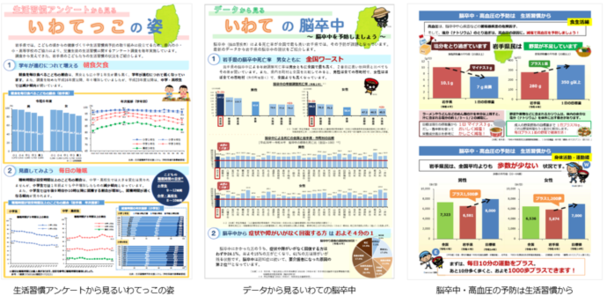 目で見るいわての健康状態イメージ