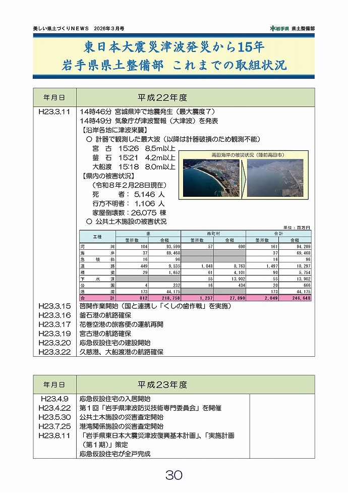 東日本大震災津波から15年 岩手県県土整備部 これまでの取組状況