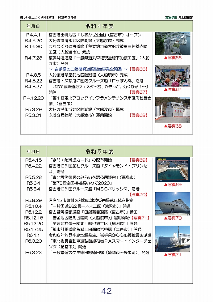 東日本大震災津波から15年 岩手県県土整備部 これまでの取組状況