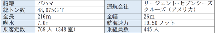 船舶概要