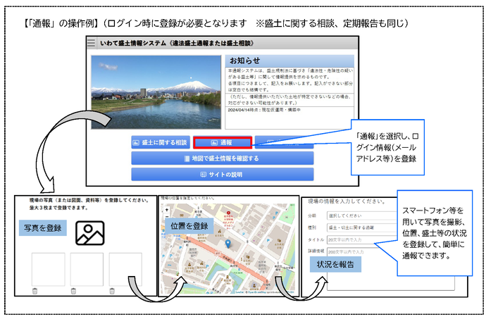 通報の事例