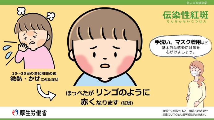 症状