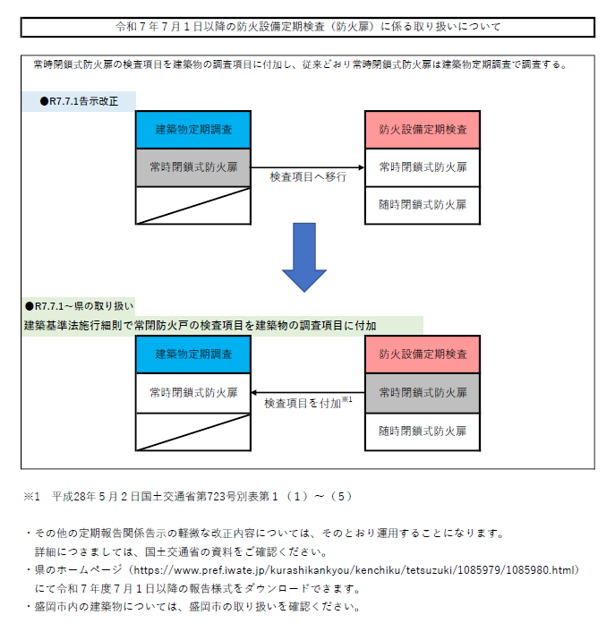 概要