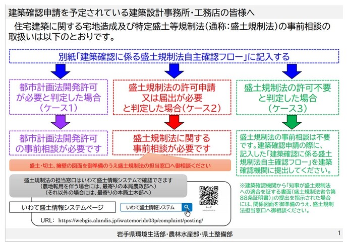 建築確認申請を予定されている建築設計事務所・工務店の皆様へ