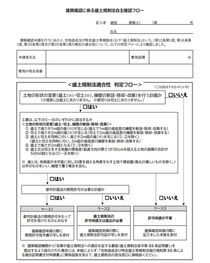 フロー