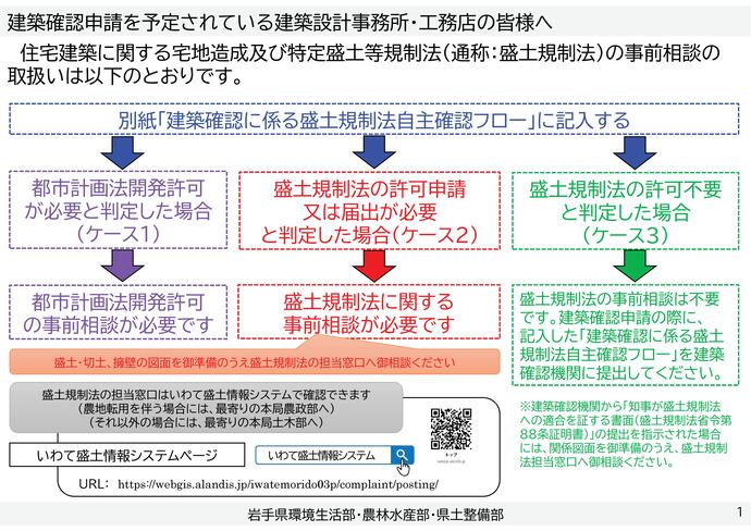 【令和7年6月16日掲載】建築確認申請を行う場合は、盛土規制法適合性の判定フローにより確認をお願いします！