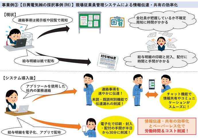 【令和7年6月30日掲載】岩手県で事業募集中のバックオフィスDXの導入事例を紹介します！～現場従業員管理システムによる情報伝達・共有の効率化
