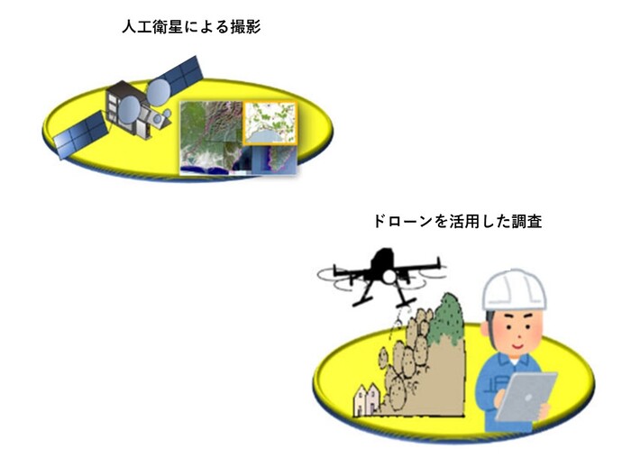 人工衛星