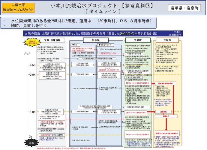 【令和7年9月26日掲載】岩手県内の流域治水プロジェクトを紹介します！～「小本川水系流域治水プロジェクト」