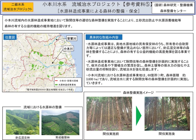 【令和7年9月19日掲載】岩手県内の流域治水プロジェクトを紹介します！～「小本川水系流域治水プロジェクト」