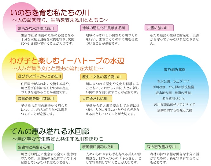 【令和7年9月11日掲載】人と自然との共生を求めて～岩手の川の3つの理念