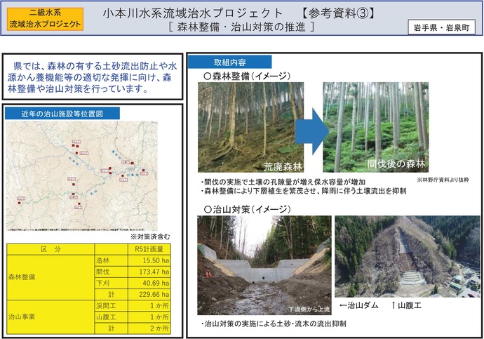 【令和7年9月17日掲載】岩手県内の流域治水プロジェクトを紹介します！～「小本川水系流域治水プロジェクト」