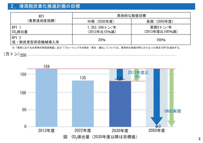 【令和8年1月28日掲載】大船渡港港湾脱炭素化推進計画を策定しました！