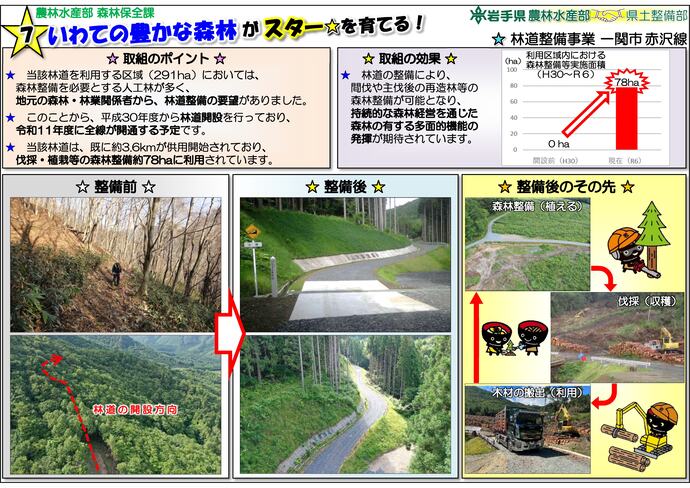 【令和8年2月17日掲載】「★スター★が育つ！土台は いわての農林水産業と社会基盤！」巡回パネル展～26日まで一関市で開催中！