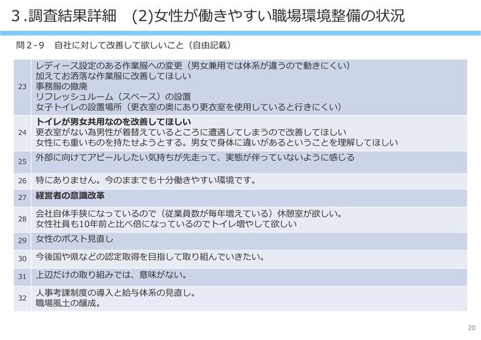 【令和8年3月12日掲載】女性が働きやすい職場環境整備について岩手県内の建設企業の取組状況の調査結果を公表しています！（けんせつ小町部会）
