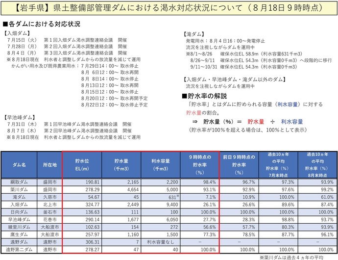 【令和7年8月18日掲載】無理のない範囲で節水を心がけましょう！
