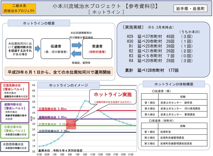 【令和7年9月25日掲載】岩手県内の流域治水プロジェクトを紹介します！～「小本川水系流域治水プロジェクト」