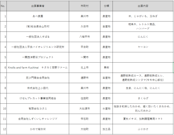 出展者一覧表