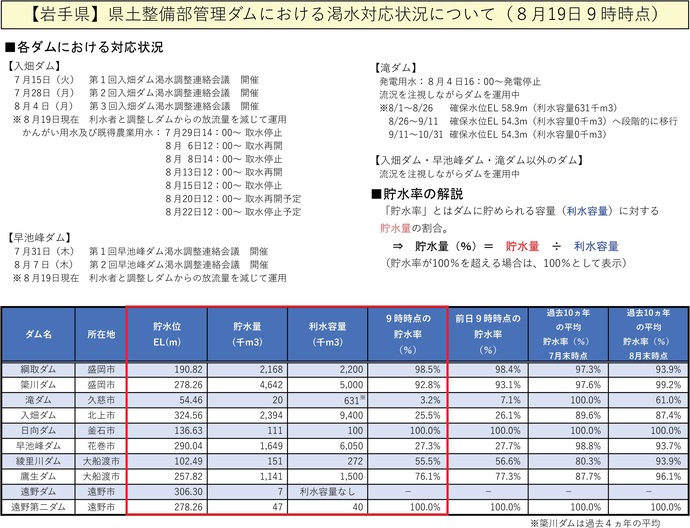 【令和7年8月19日掲載】無理のない範囲で節水を心がけましょう！