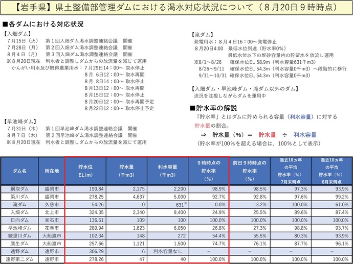 【令和7年8月20日掲載】無理のない範囲で節水を心がけましょう！