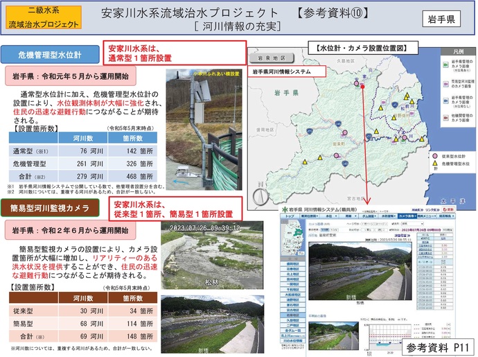 【令和7年9月3日掲載】岩手県内の流域治水プロジェクトを紹介します！～「安家川水系流域治水プロジェクト」