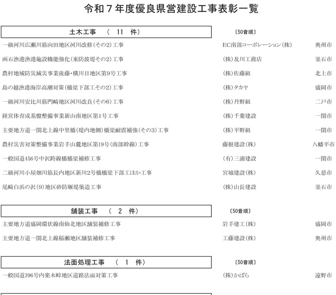 【令和7年9月4日掲載】令和7年度の岩手県優良県営建設工事が決定しました！