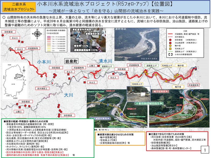 【令和7年9月16日掲載】岩手県内の流域治水プロジェクトを紹介します！～「小本川水系流域治水プロジェクト」