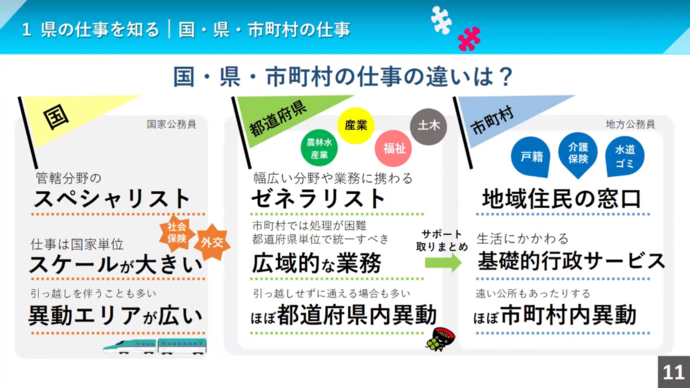【令和7年9月26日掲載】岩手県職員業務紹介動画「岩手県業務紹介-岩手県職員を目指す人へ-」をご覧ください！（YouTube動画）