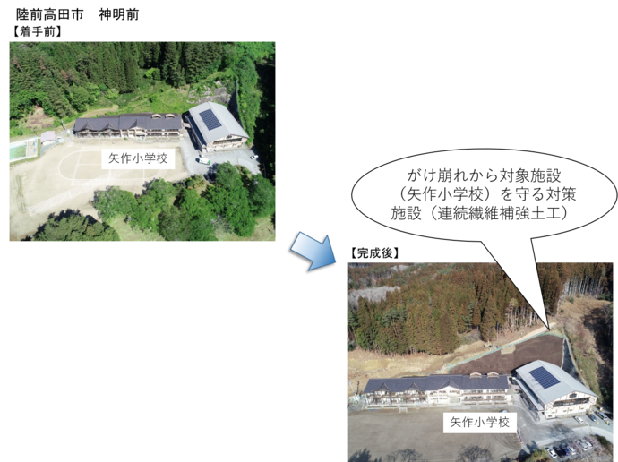 【令和7年9月30日掲載】急傾斜地崩壊対策事業では、台風及び集中豪雨等により急な斜面が崩壊による崖上下の民家の被害発生を防止します！
