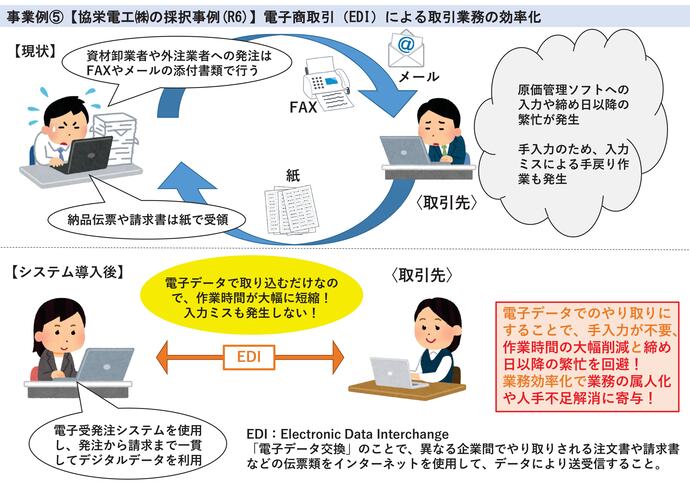 【令和7年10月20日掲載】岩手県で事業募集中のバックオフィスDXの導入事例を紹介します！～電子商取引（EDI）による取引業務の効率化