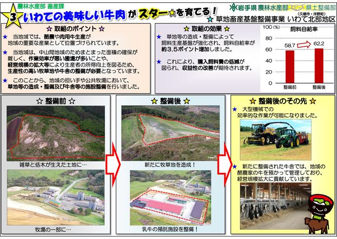 【令和7年12月15日掲載】世界に羽ばたくスター選手が生まれ育つ岩手県！その土台となっている農林水産業と社会基盤をパネルにしてご紹介！