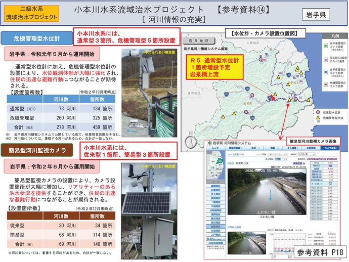 【令和7年9月29日掲載】岩手県内の流域治水プロジェクトを紹介します！～「小本川水系流域治水プロジェクト」