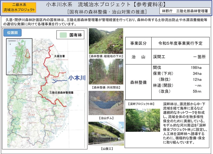 【令和7年9月18日掲載】岩手県内の流域治水プロジェクトを紹介します！～「小本川水系流域治水プロジェクト」