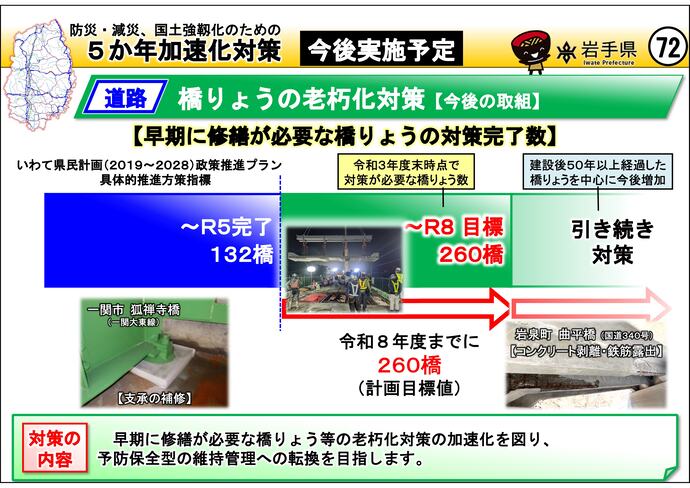 【令和7年9月17日掲載】岩手県内の5か年加速化対策の今後の取組について紹介します！