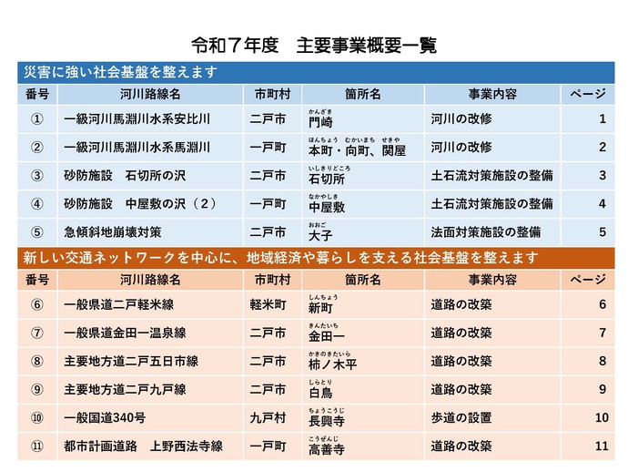 イラスト：令和7年度　主要事業概要一覧