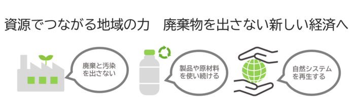 資源でつながる地域の力 廃棄物を出さない新しい経済へ