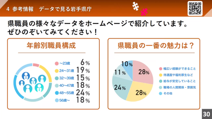 【令和7年10月31日掲載】岩手県職員業務紹介動画「岩手県業務紹介-岩手県職員を目指す人へ-」をご覧ください！（YouTube動画）