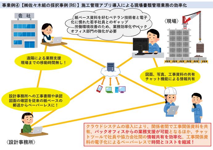 【令和7年10月17日掲載】岩手県で事業募集中のバックオフィスDXの導入事例を紹介します！～施工管理アプリ導入による現場書類管理業務の効率化