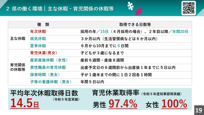 【令和7年10月15日掲載】岩手県職員業務紹介動画「岩手県業務紹介-岩手県職員を目指す人へ-」をご覧ください！（YouTube動画）