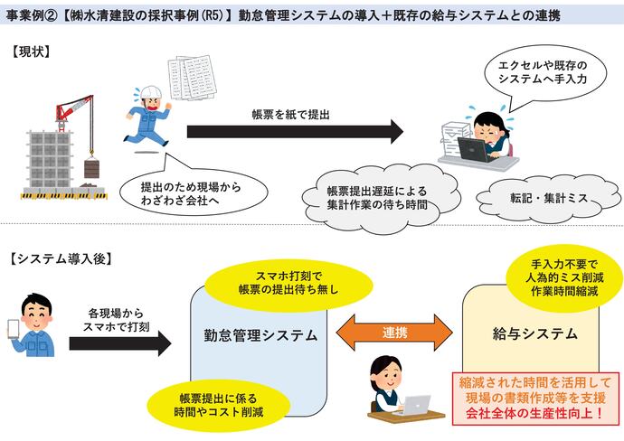 【令和7年10月15日掲載】岩手県で事業募集中のバックオフィスDXの導入事例を紹介します！～勤怠管理システムの導入＋既存の給与システムとの連携