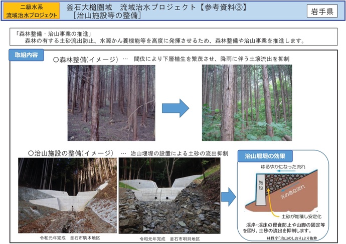 【令和7年10月9日掲載】岩手県内の流域治水プロジェクトを紹介します！～「釜石大槌圏域流域治水プロジェクト」