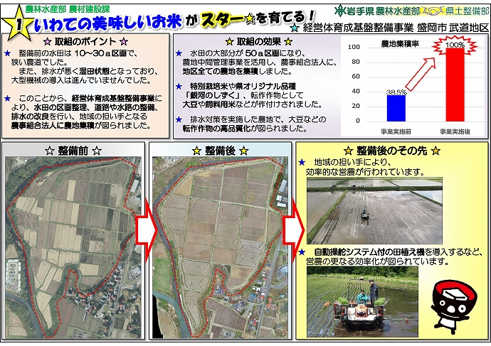 いわての 美味しいお米 がスター★を育てる！