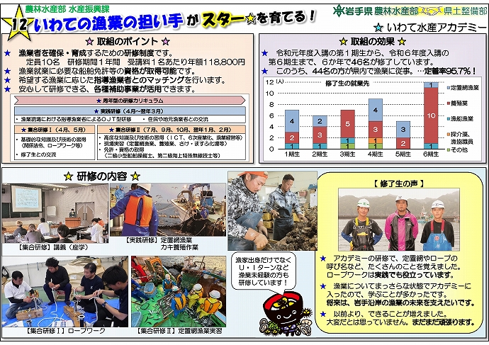 いわての 漁業の担い手 がスター★を育てる！