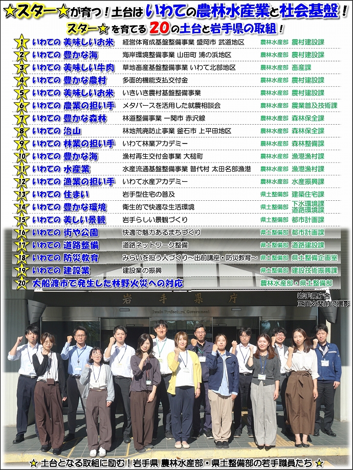 ★スター★が育つ！土台は いわての農林水産業と社会基盤！