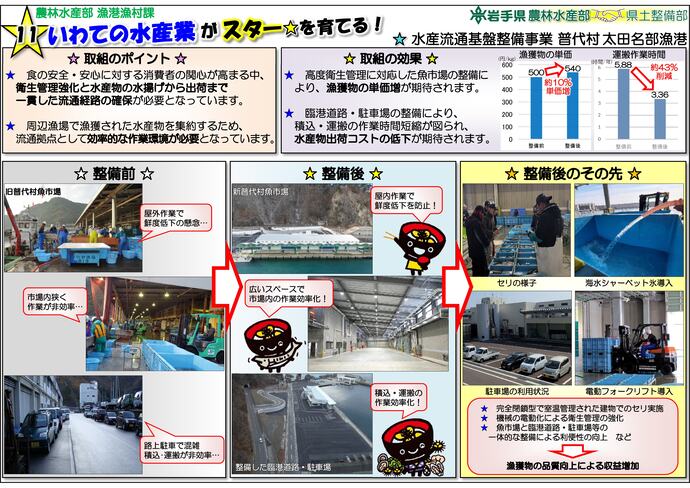 【令和8年1月13日掲載】世界に羽ばたくスター選手が生まれ育つ岩手県！その土台となっている農林水産業と社会基盤をパネルにしてご紹介！