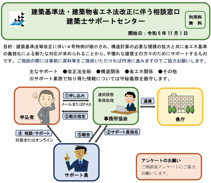 【令和8年1月16日掲載】建築基準法・建築物省エネ法改正に伴う相談窓口「建築士サポートセンター（無料）」をご利用ください！