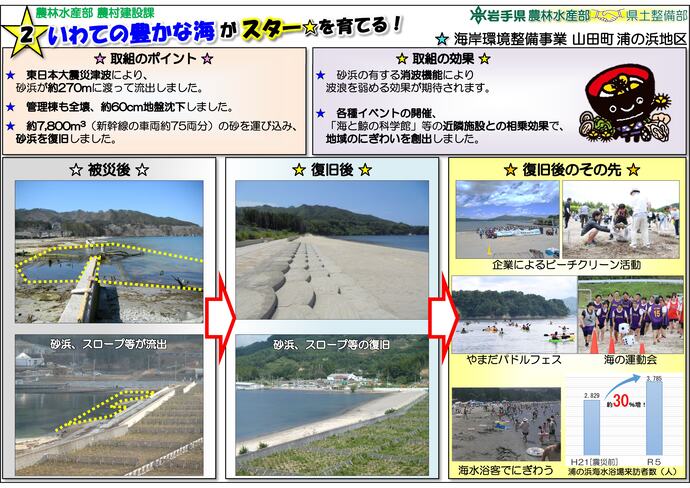 【令和8年2月19日掲載】「★スター★が育つ！土台は いわての農林水産業と社会基盤！」巡回パネル展～27日まで宮古市で開催中！