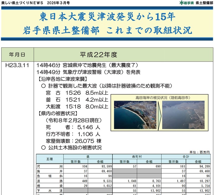 【令和8年3月12日掲載】東日本大震災津波発災から15年 岩手県県土整備部 これまでの取組状況